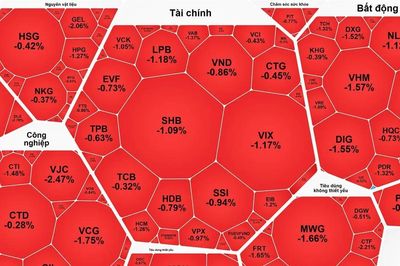 Thanh khoản suy yếu, VN-Index mất mốc 1.800 điểm