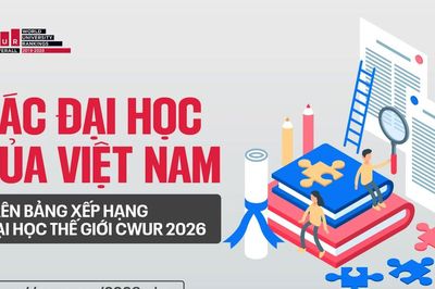 Các Đại học Việt Nam trên Bảng Xếp hạng Đại học thế giới CWUR 2026