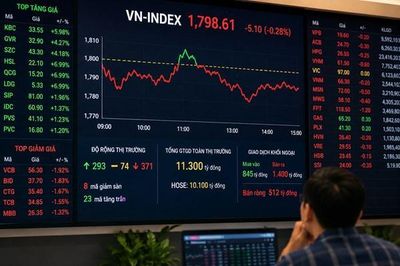 VN-Index sát mốc 1.800 điểm: GVR, KBC bứt phá, khối ngoại bán ròng