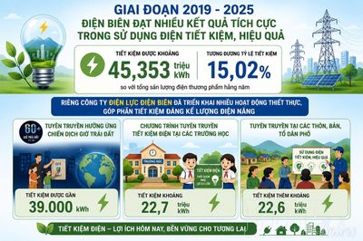 Hình thành thói quen tiết kiệm điện