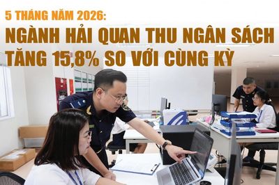 Infographics: Ngành Hải quan thu ngân sách 5 tháng đạt 226.493 tỷ đồng