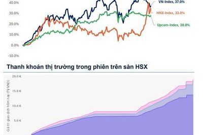 Xu hướng chứng khoán 11/6, chờ thị trường vượt 1,850 điểm