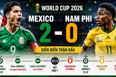 [INFOGRAPHIC] Mexico khởi đầu thuận lợi, đánh bại Nam Phi 2-0