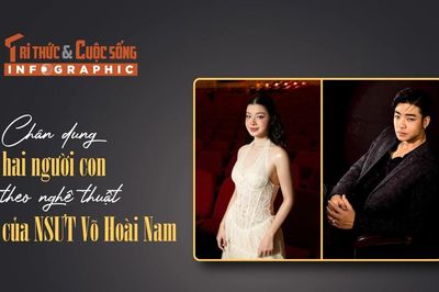 [INFOGRAPHIC] Chân dung hai người con theo nghệ thuật của NSƯT Võ Hoài Nam