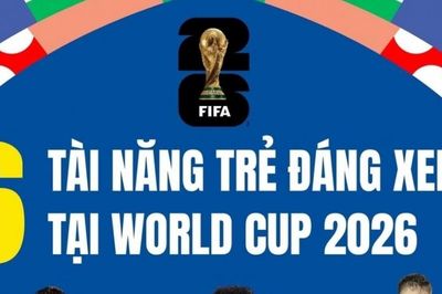 Sáu tài năng bóng đá trẻ nổi bật tại World Cup 2026