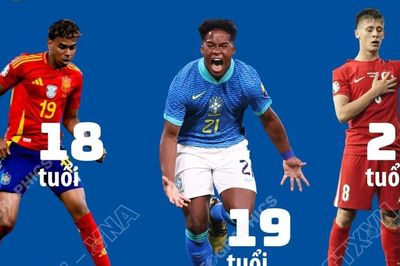 6 tài năng trẻ đáng xem tại World Cup 2026