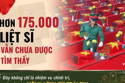 Chiến dịch 500 ngày đêm: Hơn 175.000 liệt sĩ vẫn chưa được tìm thấy