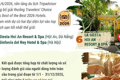 Hai khách sạn Việt Nam lọt vào danh sách khách sạn tốt nhất thế giới