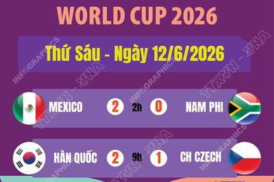 Kết quả World Cup 2026 ngày 12/6