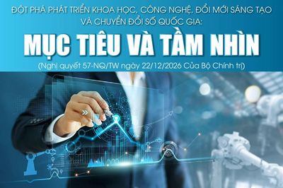 Đột phá phát triển khoa học, công nghệ, đổi mới sáng tạo và chuyển đổi số quốc gia: Mục tiêu và tầm nhìn