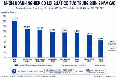 Nhóm doanh nghiệp trả cổ tức tiền mặt cao, lợi suất vượt tiết kiệm