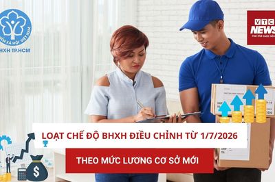 Tiền đóng, hưởng BHXH tăng theo mức lương cơ sở từ ngày 01/7/2026