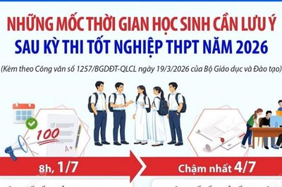 Các mốc thời gian quan trọng sau kỳ thi tốt nghiệp THPT 2026