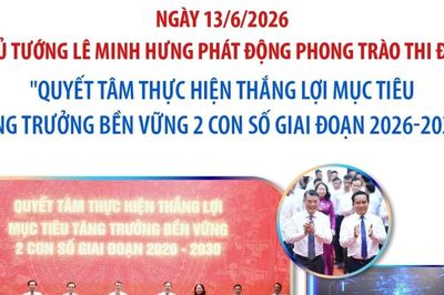 Phát động thi đua Quyết tâm thực hiện mục tiêu tăng trưởng bền vững 2 con số