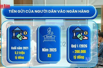 [Video] Tiền gửi của người dân vào ngân hàng tiếp tục lập kỷ lục mới