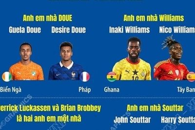 Những điều thú vị về 8 cặp anh em tại World Cup 2026