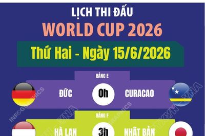 Lịch thi đấu World Cup 2026 ngày 15/6