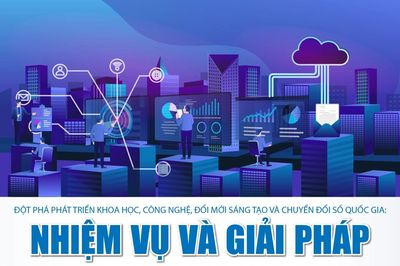 Đột phá phát triển khoa học, công nghệ, đổi mới sáng tạo và chuyển đổi số quốc gia: Nhiệm vụ và giải pháp
