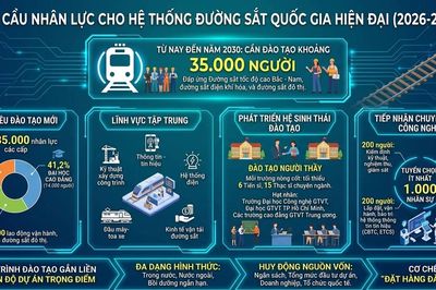 Cần bao nhiêu nhân lực cho hệ thống đường sắt quốc gia hiện đại?