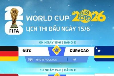 Lịch thi đấu World Cup 2026 ngày 15-6