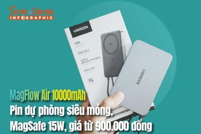 [INFOGRAPHIC] MagFlow Air 10000mAh, pin dự phòng siêu mỏng, MagSafe 15