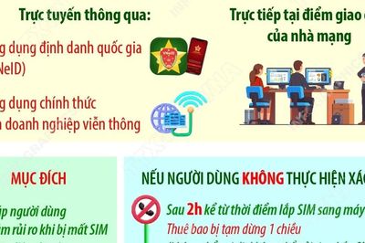 Từ 15/6, thuê bao di động đổi thiết bị phải xác thực sinh trắc học trong 2 giờ