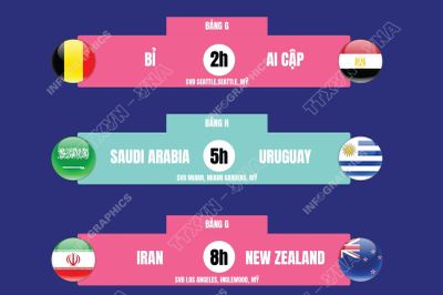 Lịch thi đấu World Cup 2026 ngày 16/6