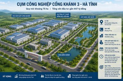 Hà Tĩnh chấp thuận đầu tư Cụm công nghiệp 75 ha