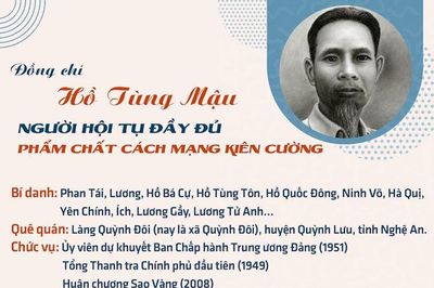 Hồ Tùng Mậu - Nhà cách mạng bản lĩnh, kiên trung