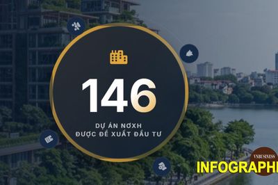 Lộ diện loạt dự án NƠXH quy mô lớn được đề xuất đầu tư ở Hà Nội