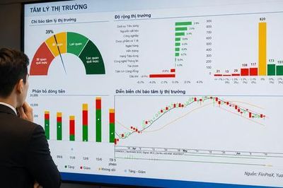 Xu hướng chứng khoán 16/6 có thể mua mới cổ phiếu