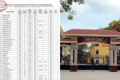 Bắc Ninh: Điểm chuẩn vào lớp 10 trường THPT Ngô Sĩ Liên 'giảm sốc', lý do là gì?