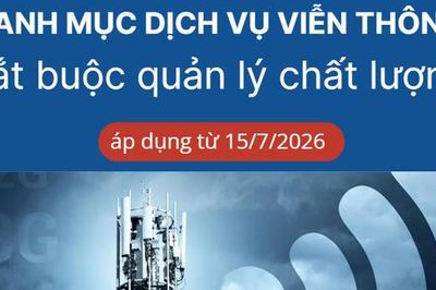 Danh mục dịch vụ viễn thông bắt buộc quản lý chất lượng