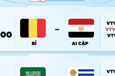 Lịch thi đấu World Cup 2026 hôm nay (16-6)