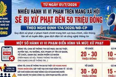 Hải Phòng: Cảnh báo các hành vi vi phạm trên mạng xã hội sẽ bị xử phạt nghiêm từ ngày 1/7/2026