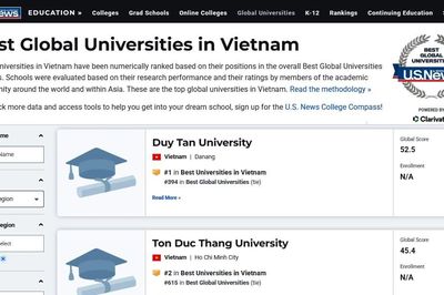 11 đại học Việt Nam trên Bảng Xếp hạng Đại học Tốt nhất Toàn cầu theo U.S. News 2026-2007