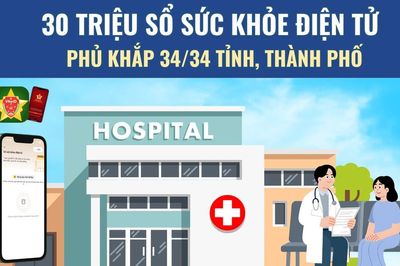 Hơn 2,3 triệu dân Thành phố Hồ Chí Minh được lập dữ liệu sức khỏe điện tử