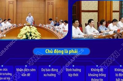 Tổng Bí thư, Chủ tịch nước Tô Lâm cho ý kiến về Đề án Chiến lược công tác tư tưởng của Đảng trong bối cảnh chuyển đổi số