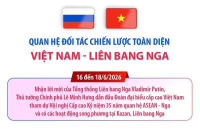 Quan hệ Đối tác chiến lược toàn diện Việt Nam - Liên bang Nga
