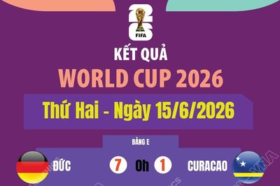 Kết quả thi đấu World Cup 2026 ngày 15/6