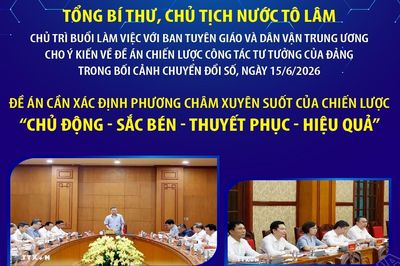 Tổng Bí thư, Chủ tịch nước Tô Lâm làm việc với Ban Tuyên giáo và Dân vận Trung ương