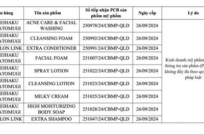 Thu hồi toàn quốc 9 mỹ phẩm của Công ty TNHH Xuất nhập khẩu và Bán lẻ Hồng Lâm