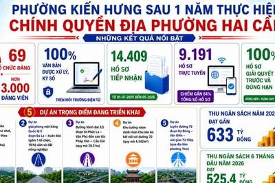 Dấu ấn sau 1 năm vận hành mô hình chính quyền địa phương hai cấp ở phường Kiến Hưng