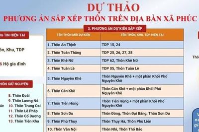 Xã Phúc Thịnh: Dự kiến còn 26 thôn và tổ dân phố sau sắp xếp