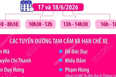 Hà Nội phân luồng giao thông phục vụ Đại hội đại biểu phụ nữ toàn quốc