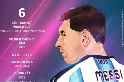 Messi và cột mốc kỷ lục 6 lần tham dự World Cup