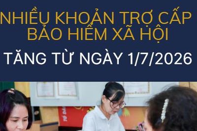 Infographic: Nhiều khoản trợ cấp Bảo hiểm xã hội tăng từ ngày 1/7