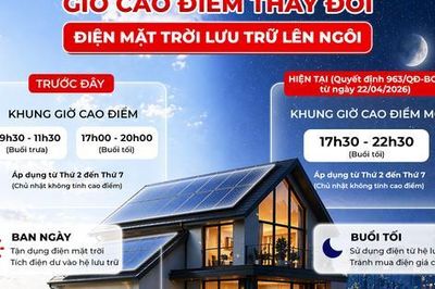 Vì sao nhiều người lắp điện mặt trời vẫn phải mua điện giá cao vào buổi tối?