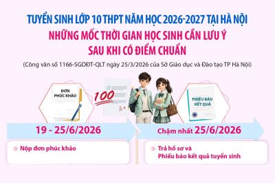 Hà Nội: Những mốc thời gian học sinh cần lưu ý sau khi có điểm chuẩn lớp 10