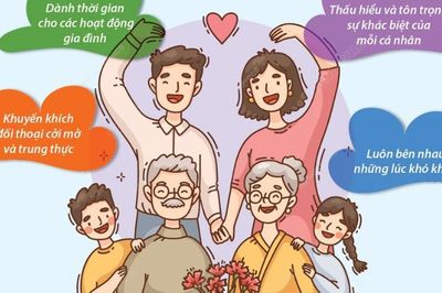 Học hạnh cảm thông trong gia đình